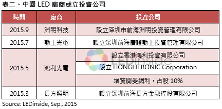 行业洗牌持续 大陆LED封装产业并购潮来临 2.jpg