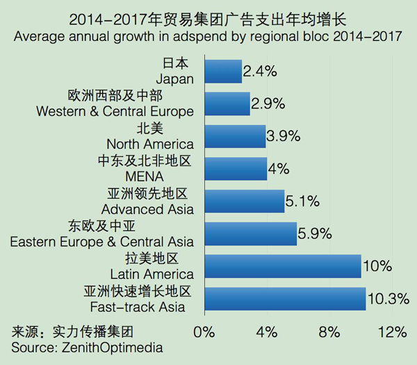 2015-2017年全球广告支出增长预期 2.jpg