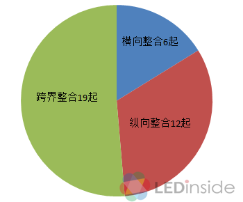 2015年LED行业并购案超37桩 呈现四大特点 1.png