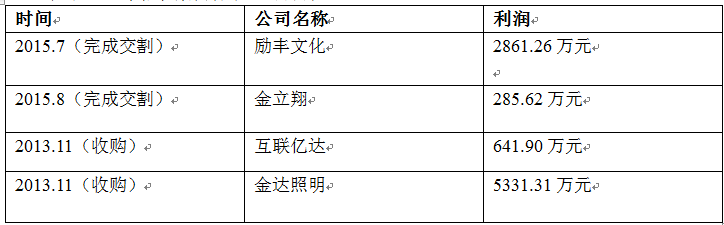 利亚德前三季度营收超11亿 预计全年净利超预期 1.png