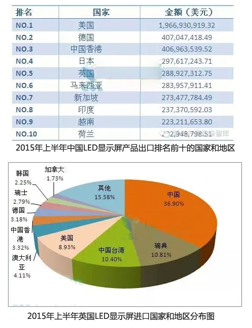 LED产品出口英国的黄金时代来了.jpg